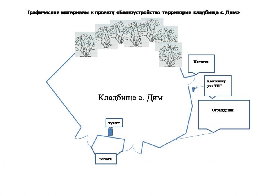 Благоустройство территории кладбища в с. Дим Благоустройство территории кладбища в с. Дим
