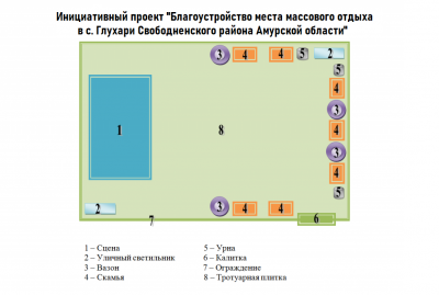 Благоустройство места массового отдыха с.Глухари Благоустройство места массового отдыха с.Глухари
