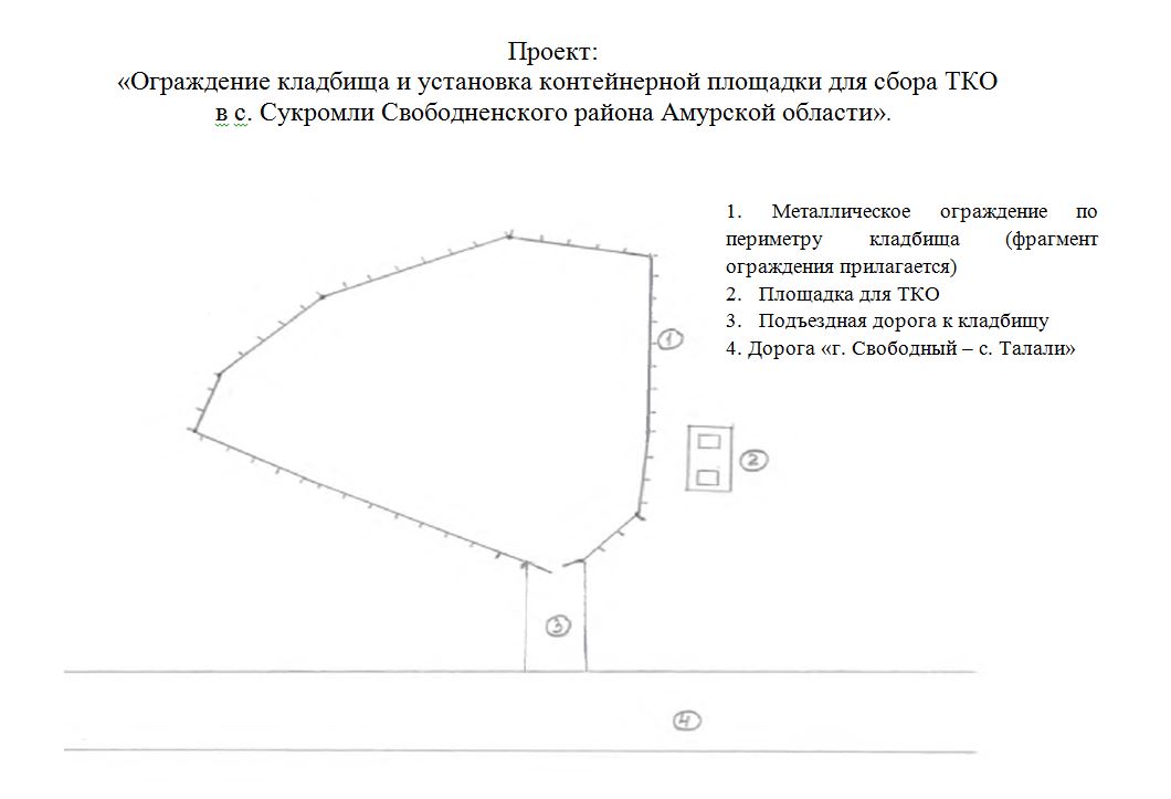 Схема расположения контейнерных площадок для сбора тко